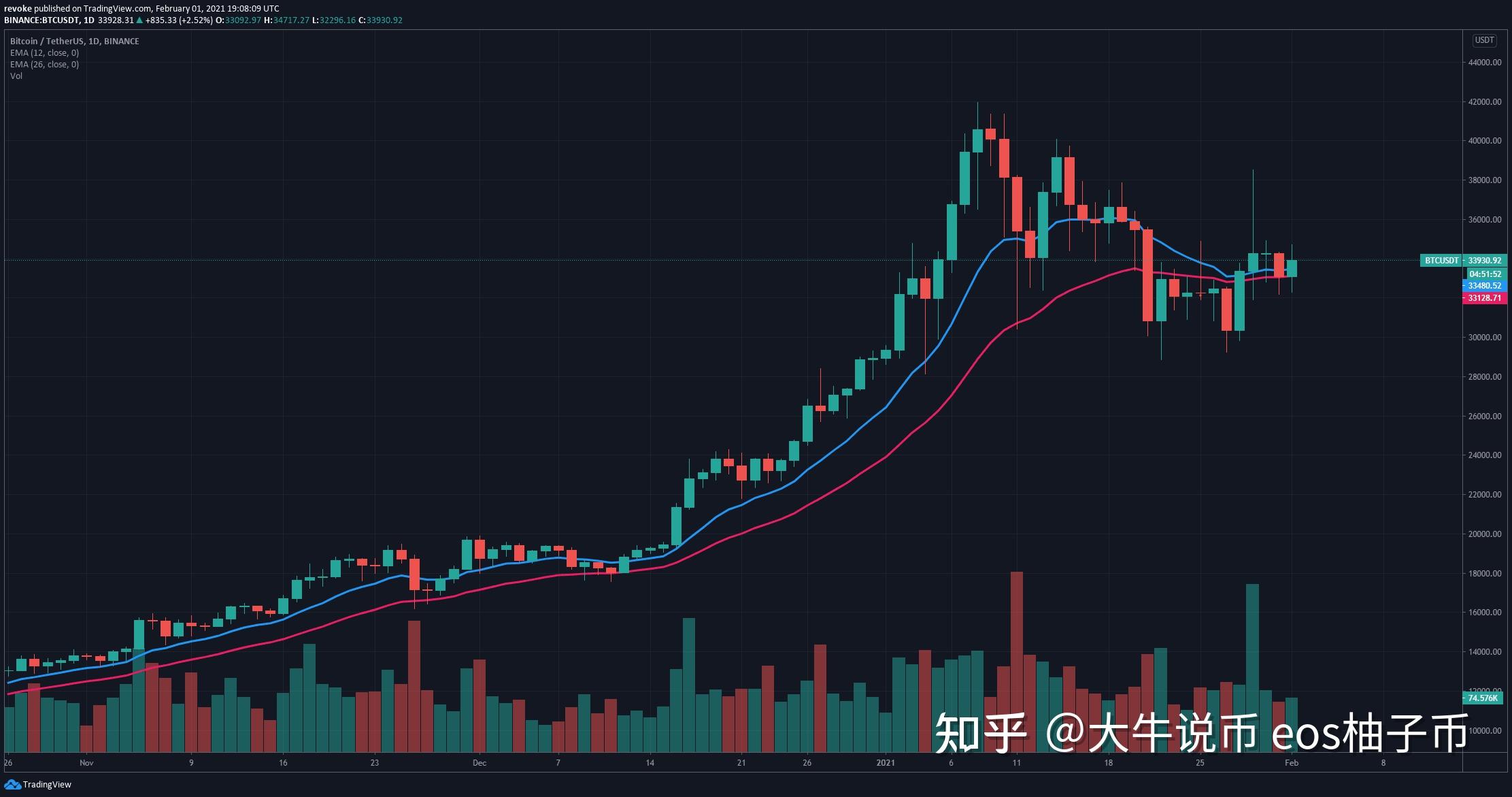 马斯克再次发推，XRP瞬间上上扬LDO%！-站式服务平台