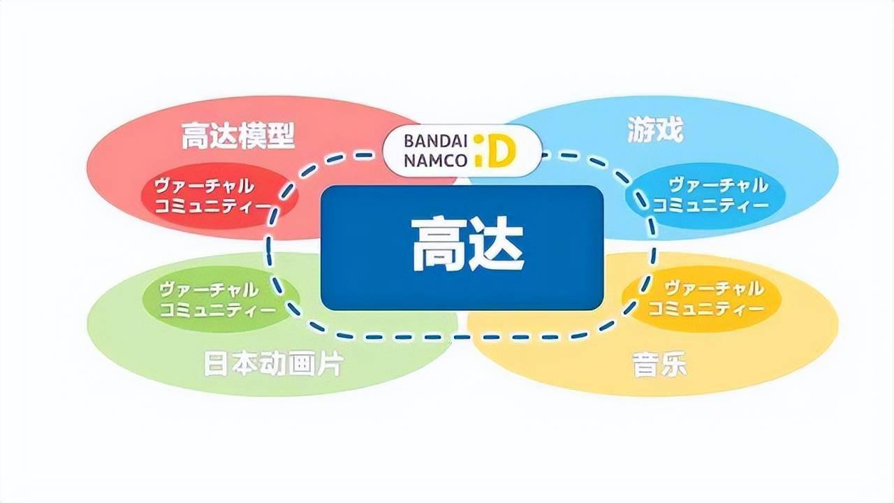 ADA官宣与Polkadot携手，开启元宇宙新纪元！的简单介绍-九游体育