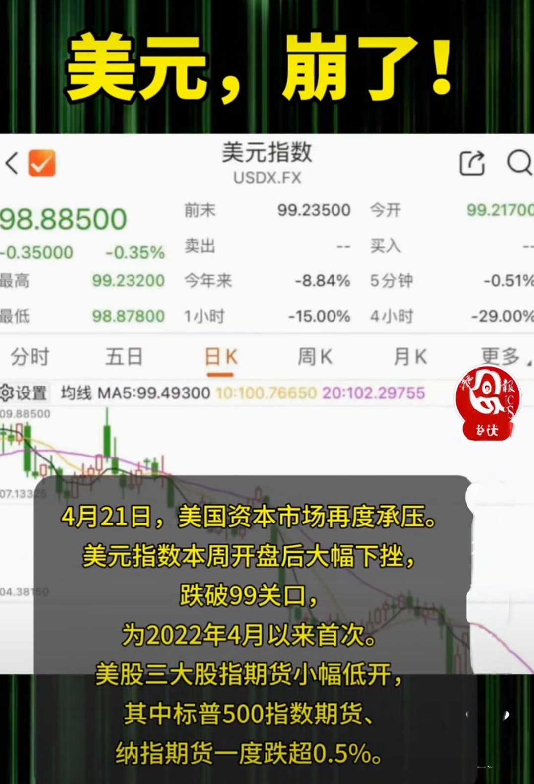 包含专家称USDT将在年底冲破315美元，引发引发关注的词条