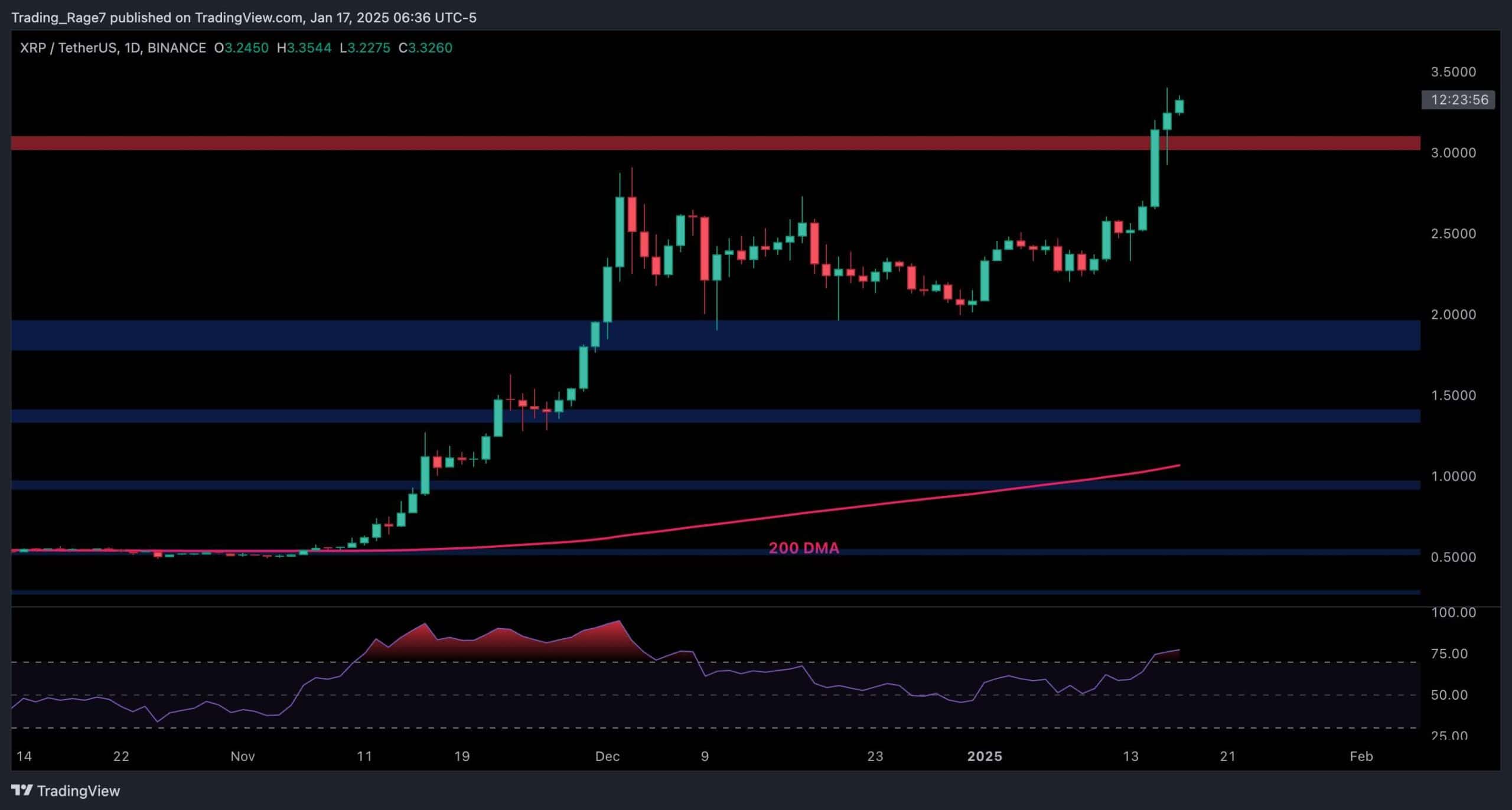 XRP空投即将开始，参与用户将获7.73枚代币-九游(中国)