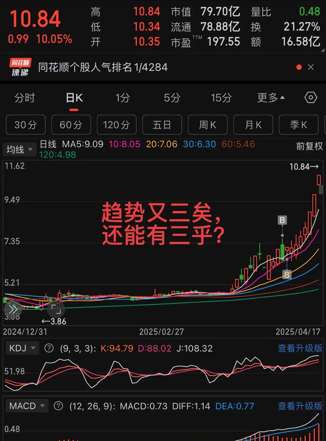 MATIC上扬势惊人，一夜飙升394%，加密市场沸腾-九游体育