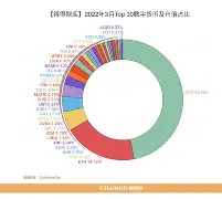 关于UNI走高势惊人，一夜飙升10.1%，加密市场沸腾，引发热议的信息