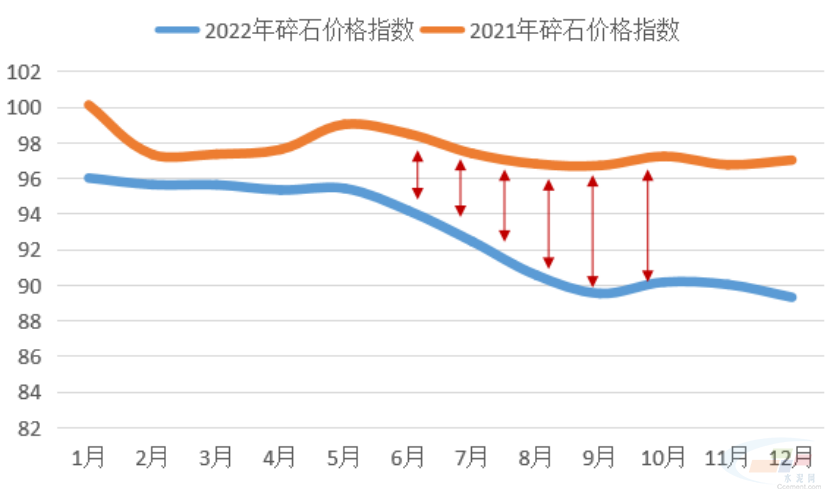 关于ARB遭遇大幅下滑超102%，投资者恐慌性抛售，投资者瞩目的信息