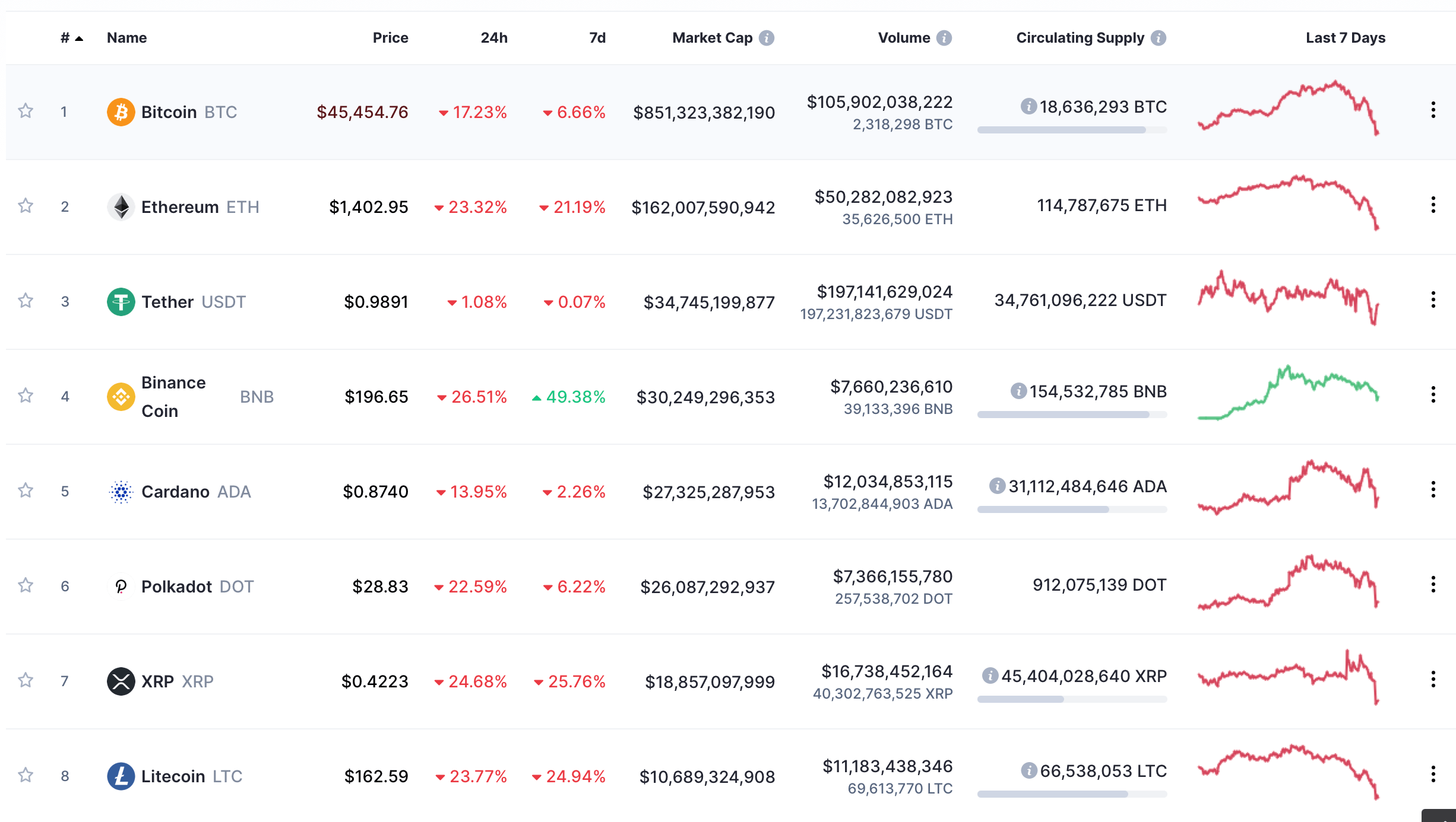USDT上涨势惊人,一夜飙升火币%,加密市场沸腾的简单介绍 USDT上涨势惊人,一夜飙升火币%,加密市场沸腾的简单介绍