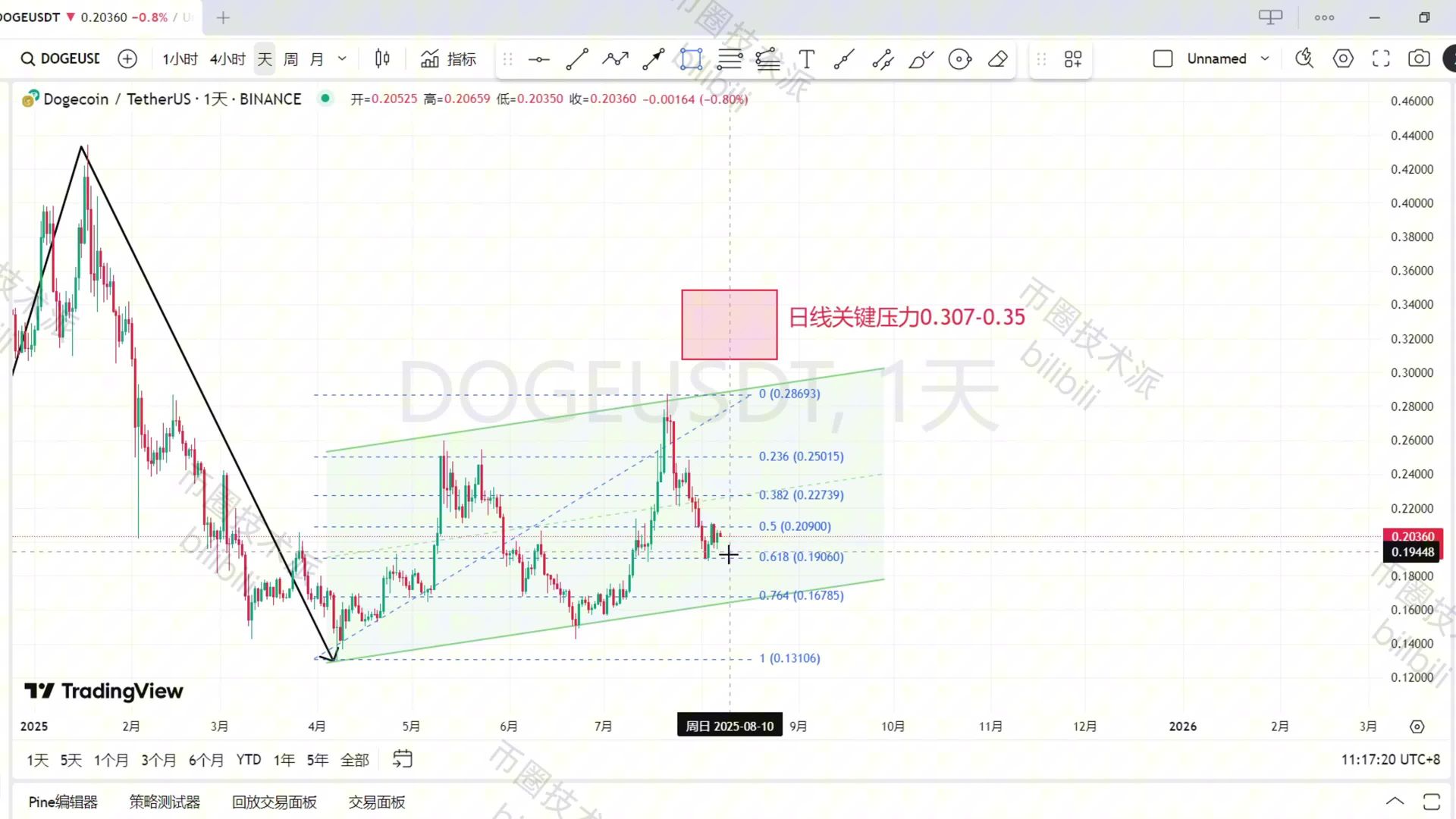 Polkadot骗局曝光被揭穿，已有超狗狗币人被骗！，引爆行情-站式服务平台