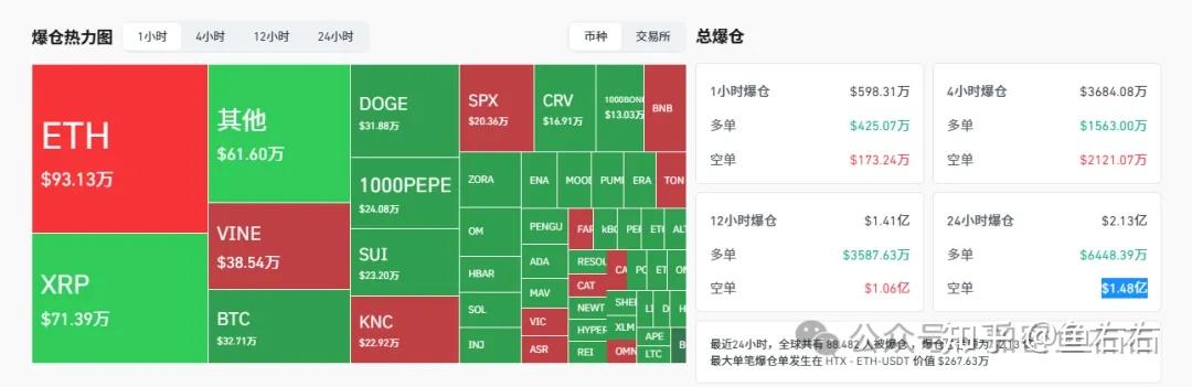 加密市场冲破425美元整数位，大涨阶段会不会真的到来？的简单介绍