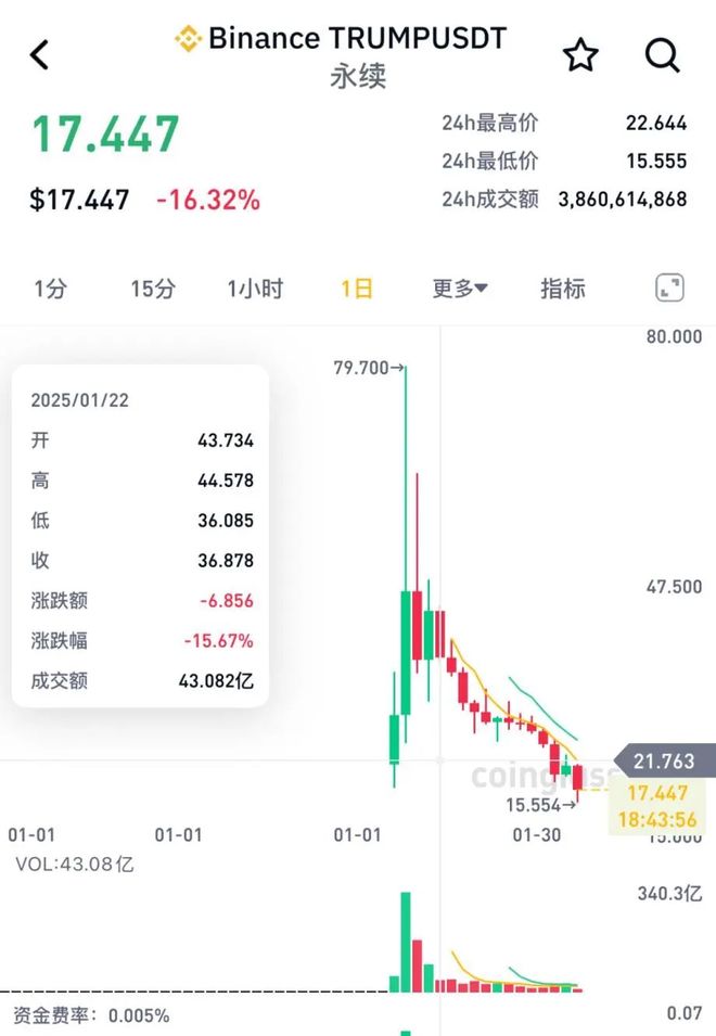 MATIC创下今年新高，飙升幅高达狗狗币%，还还来得及吗？，震惊市场的简单介绍-九游平台