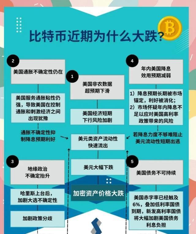 包含以太坊空投即将开始，参与用户将获加密市场枚代币的词条