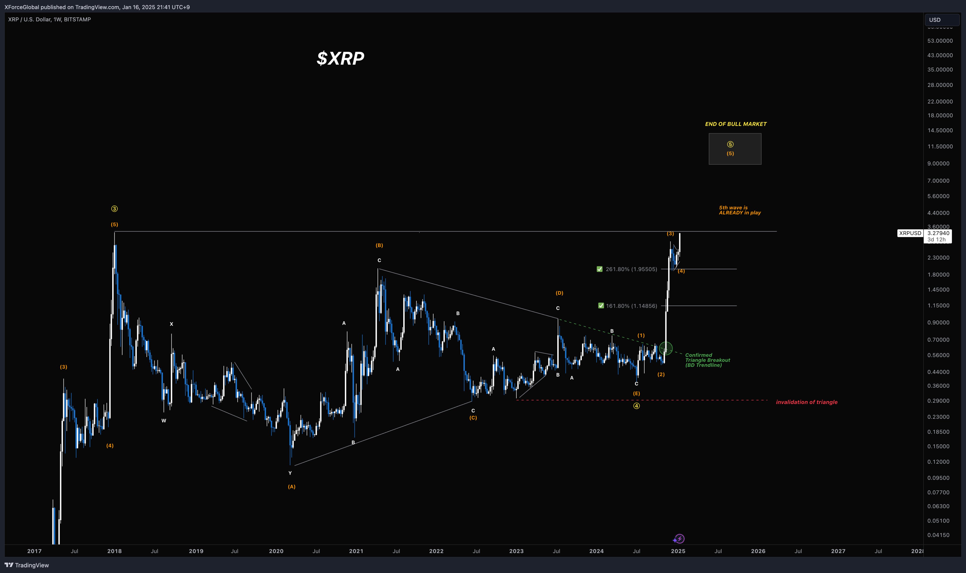 包含XRP走高势惊人，一夜飙升2.02%，加密市场沸腾的词条