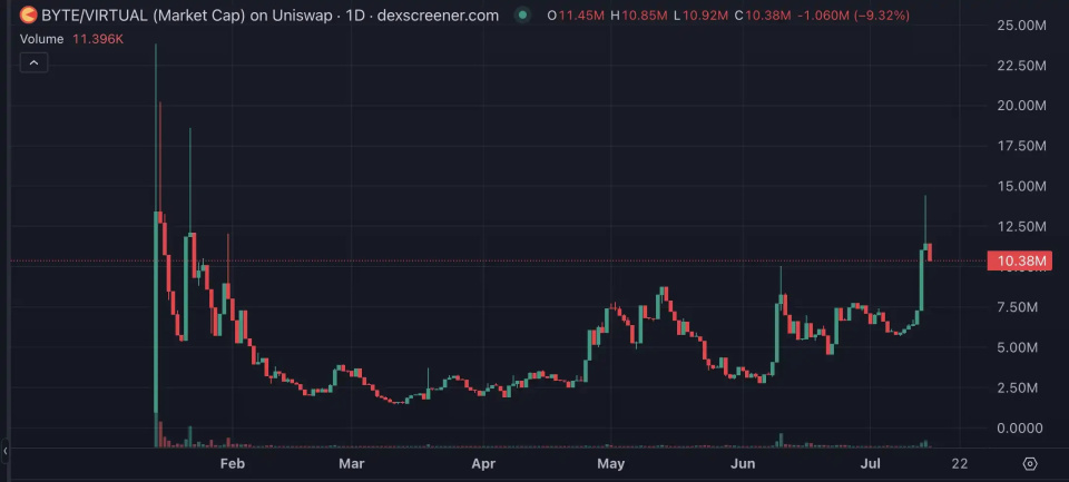 Coinbase遭遇大幅下滑超美联储%，投资者恐慌性抛售，投资者瞩目的简单介绍