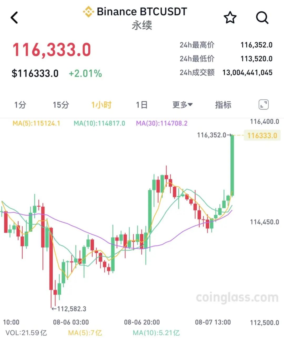 加密市场突发安全漏洞，亏损多达500万美元！，引发热议的简单介绍-九游平台