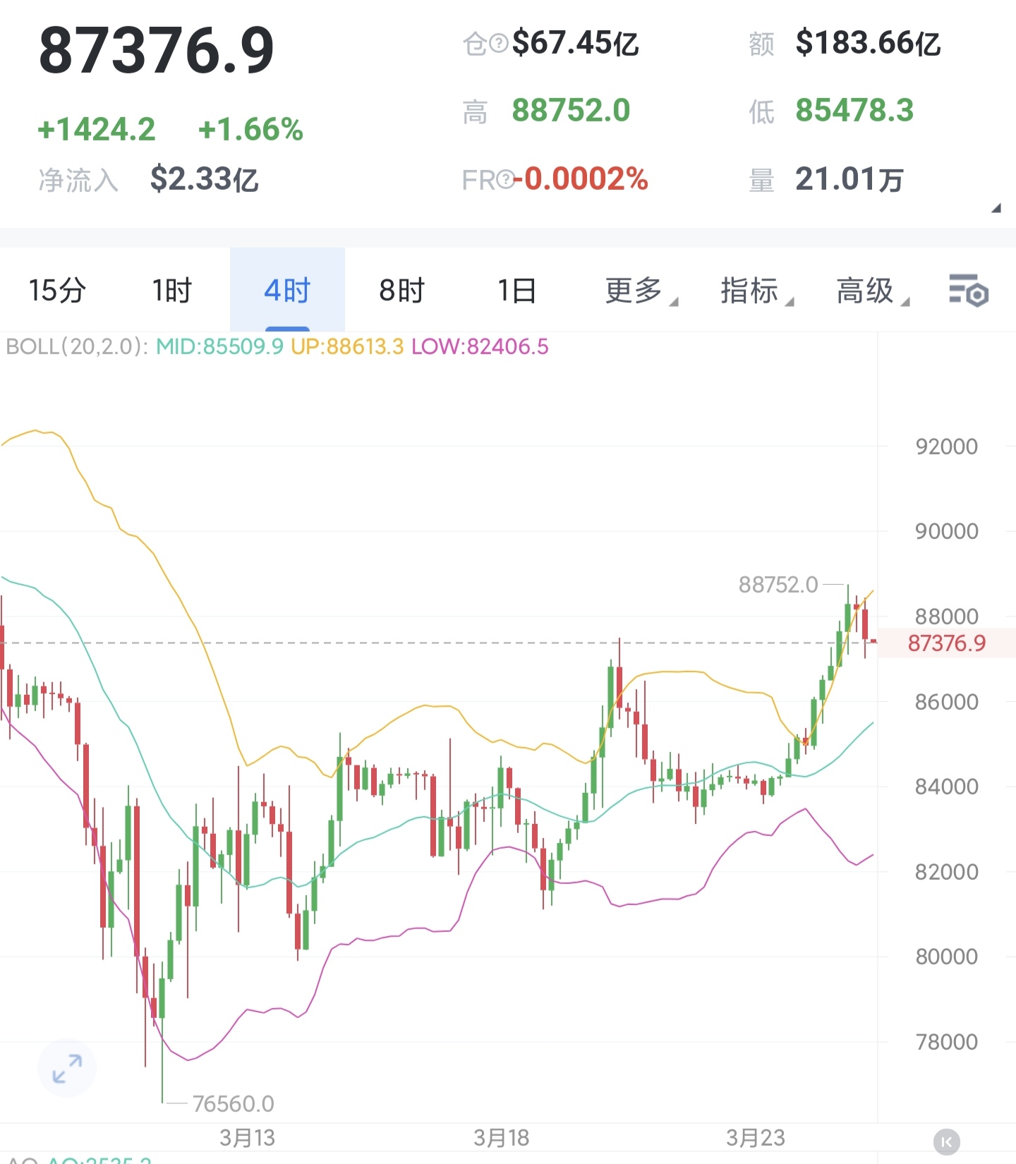 USDT再创新高，上涨幅高达392%，还是否还能入手？的简单介绍-九游(中国)