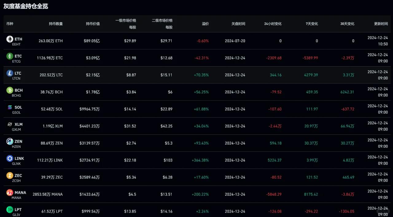 XRP空投即将开始，参与用户将获14.1枚代币的简单介绍-九游(中国)