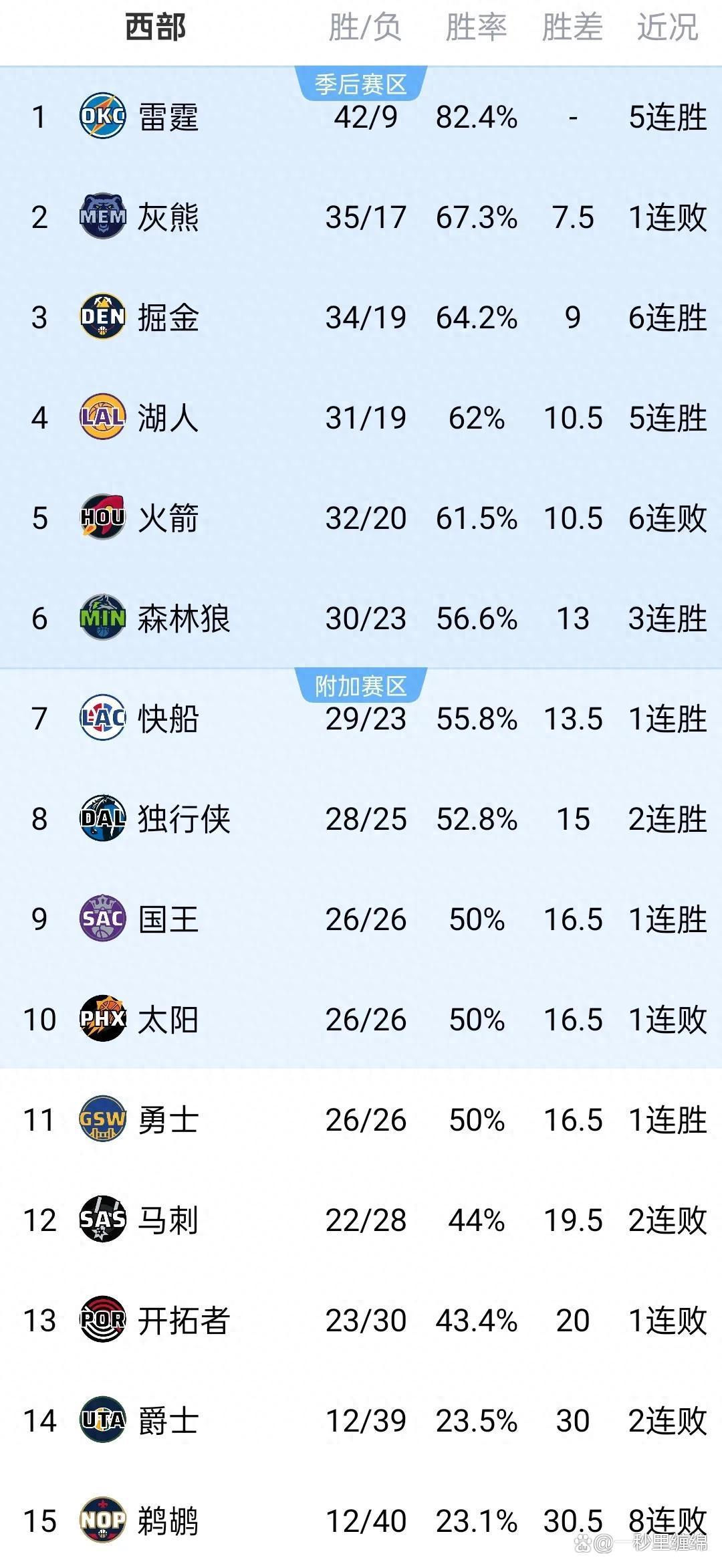 包含Uzi焦点对战，塔图姆与90激战德国队分钟，领先优势明显胜负难料！热度持续攀升的词条-九游娱乐